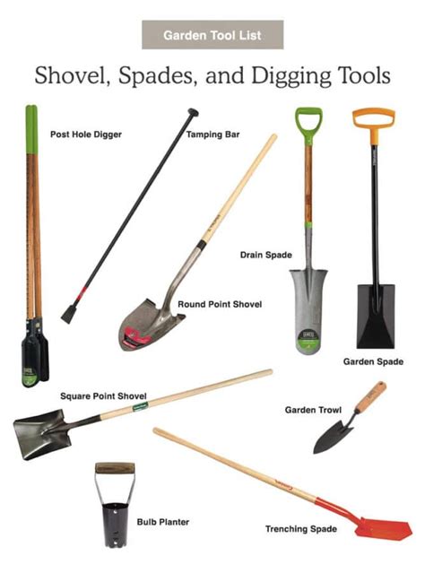 types of landscaping equipment